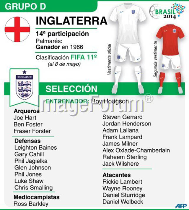 Inglaterra