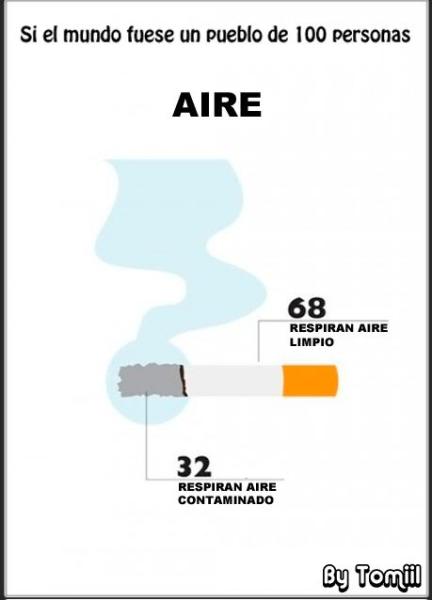 mundo 100 personas3