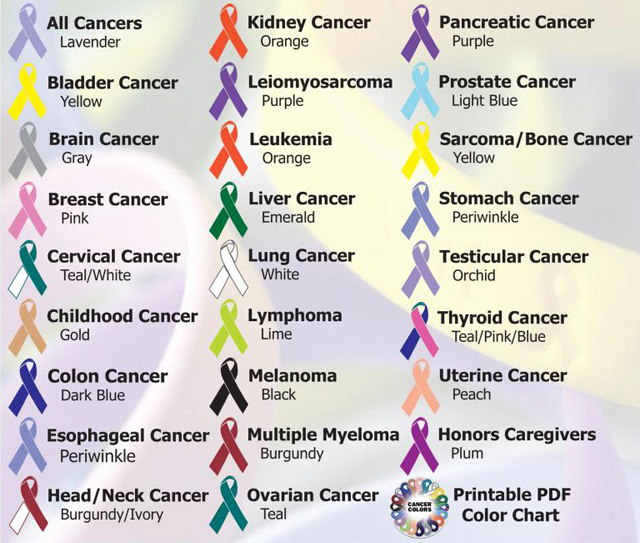 Identifican las causas de 30 tipos de cáncer