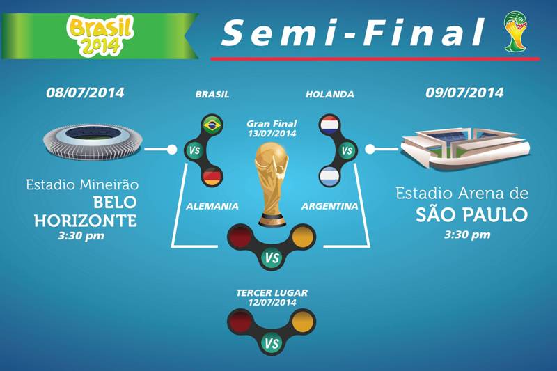 Así quedaron los cruces de las semifinales del Mundial Brasil 2014