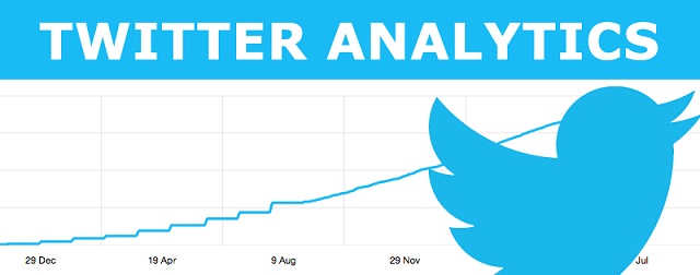 Twitter Analytics ya está disponible para todos