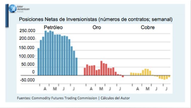 grafico1