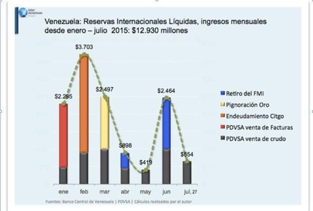 grafico3