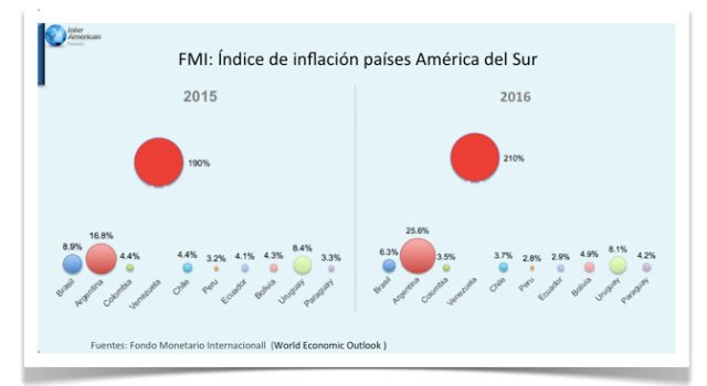 Inflacion-en-America-del-Sur-grafica-2
