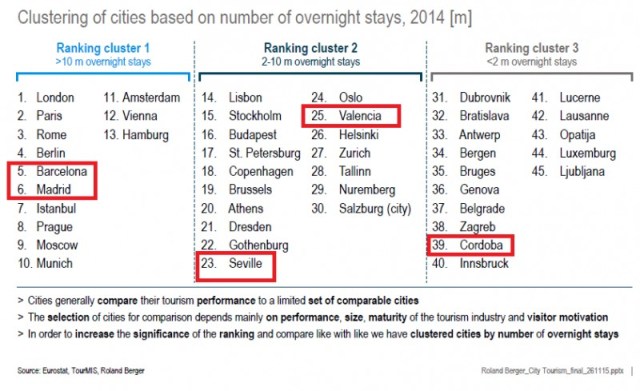 informe_roland_berger_1