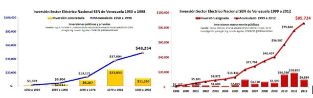 graficosectorelectrico