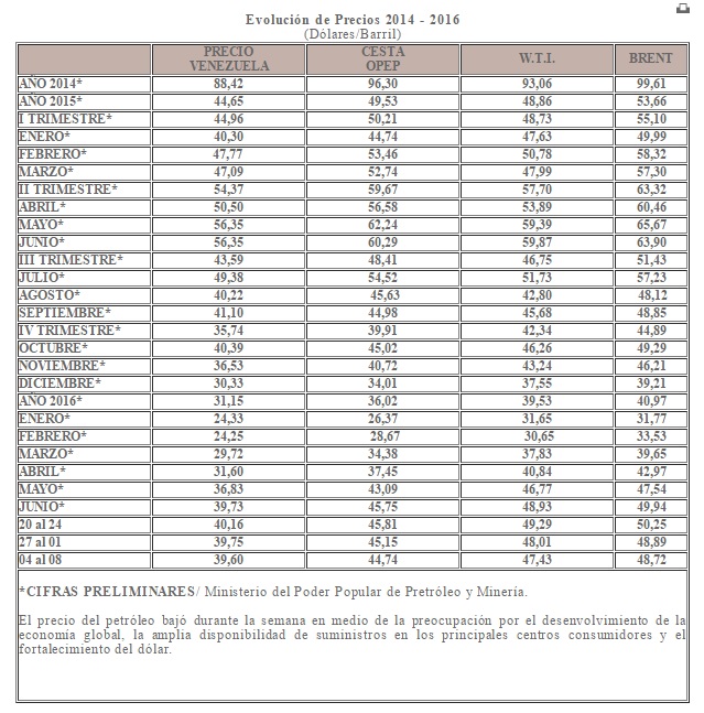 Vzla PrecioCestaVzlanaJunio2016