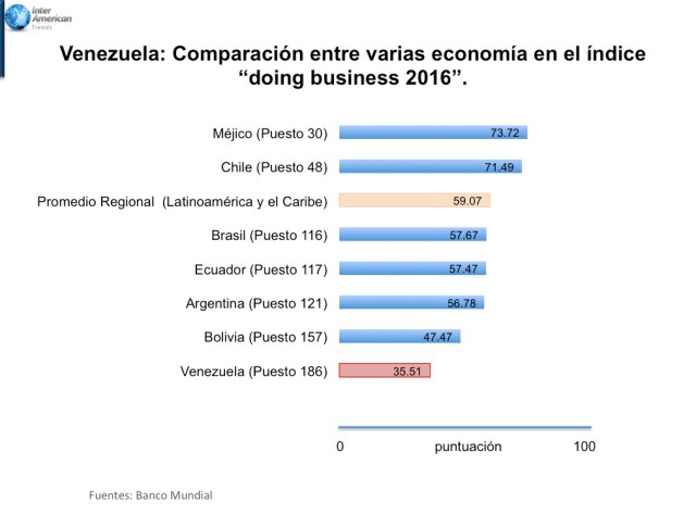 Grafica 3