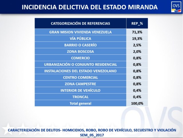 Incidencia delictiva georeferenciación estado Miranda del 01.01.17 al 05.02.17