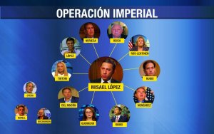 La presunta “Operación Imperial Comunicacional” en la que, según VTV, participa Ravell (Foto + Mano peluda)