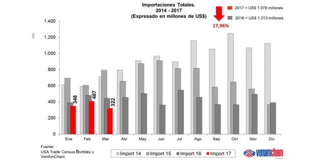 Grafico3