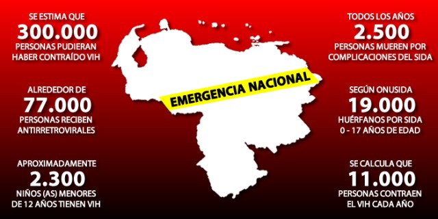 Foto: denuncian emergencia en Venezuela ante avance discriminatorio en programas de salud pública y acentuado desabastecimiento de antirretrovirales / Stop VIH