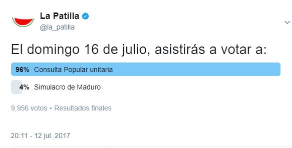 ¡Por el buche!… 96 % de los patilleros irán el #16Jul a refrendar la consulta popular