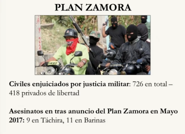Plan Zamora
