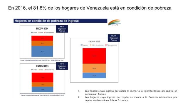 Venezuela 2017 Sin excusas (2)