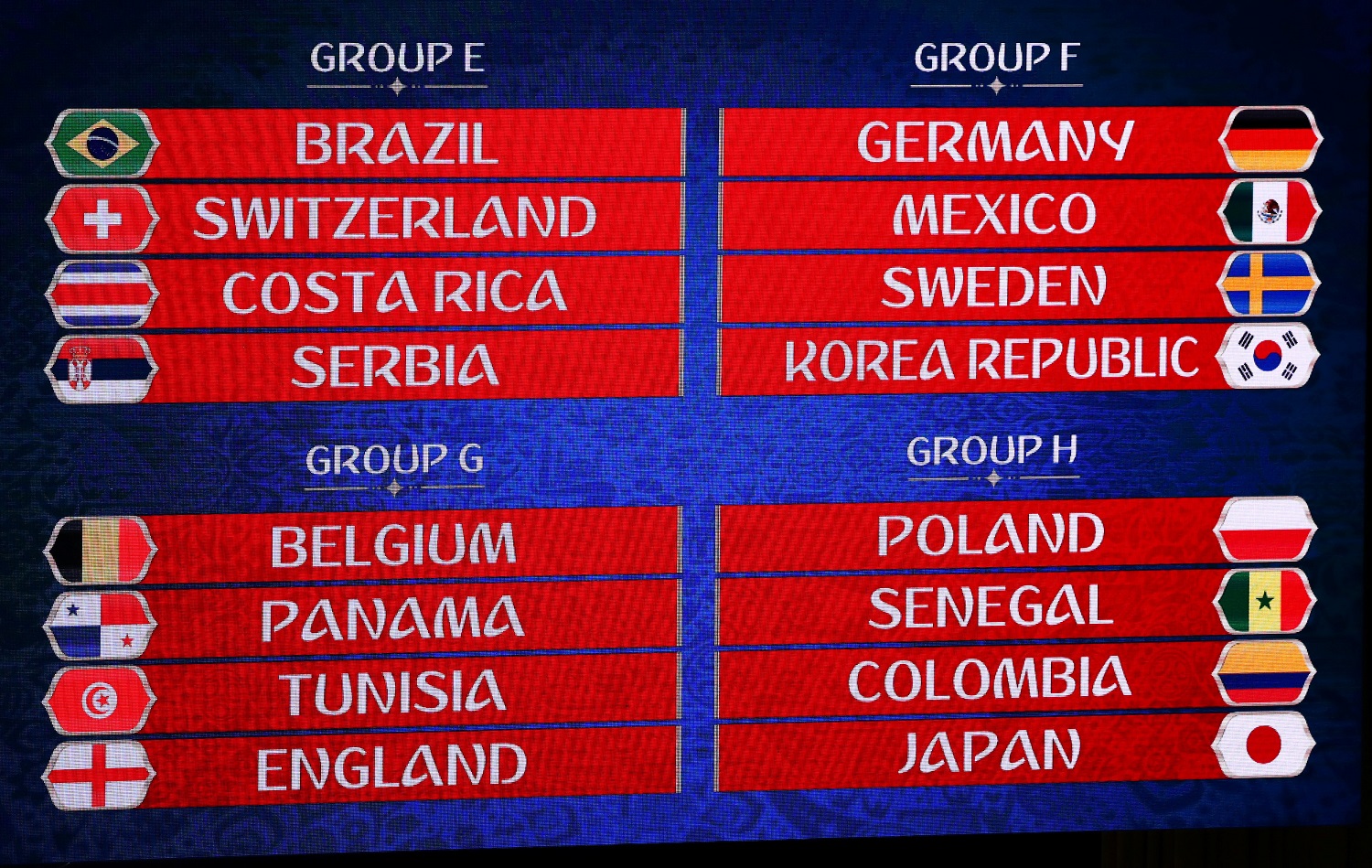 Los ocho grupos de la primera fase del Mundial de Rusia 2018