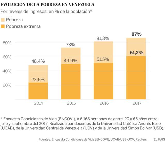 encovi pobreza