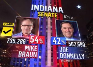 Los republicanos avanzan y ganan puesto clave en el Senado en Indiana