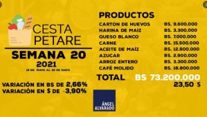 El valor de la Cesta Petare superó los 73 millones de bolívares este #25May