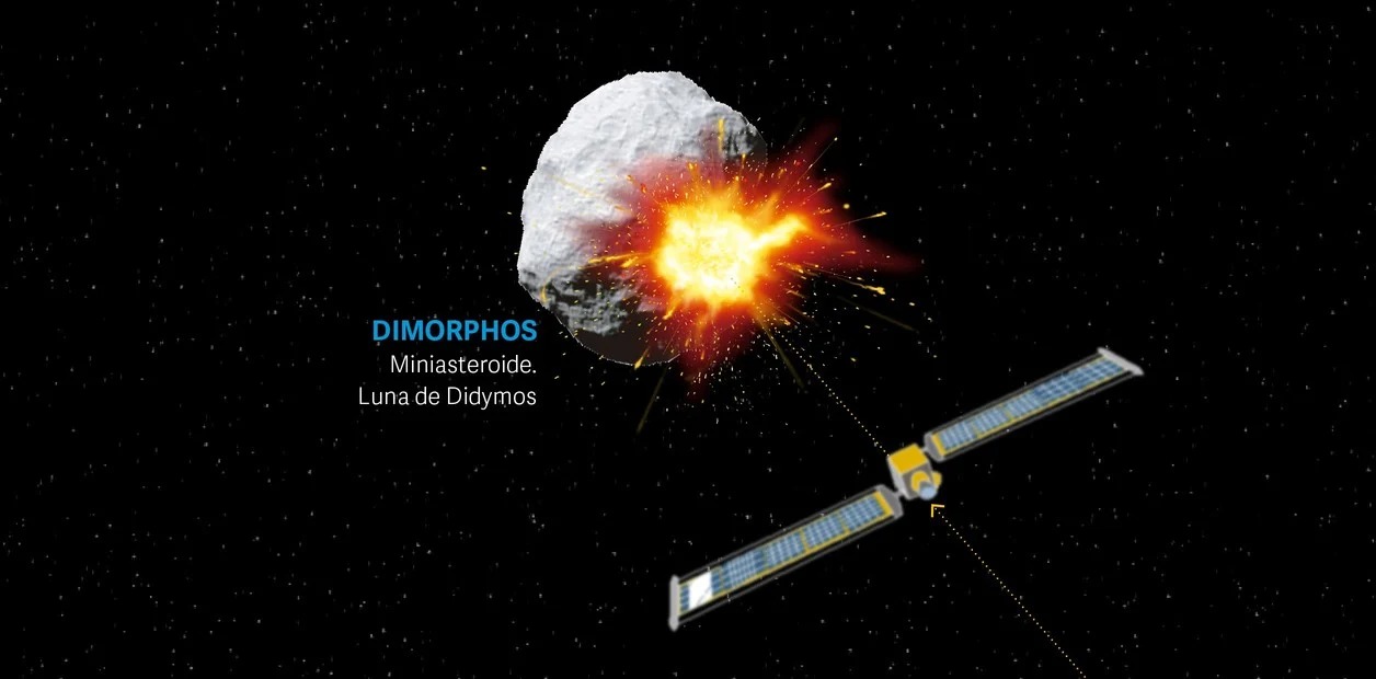 Dónde ver el primer intento de la Nasa por desviar la órbita de un asteroide